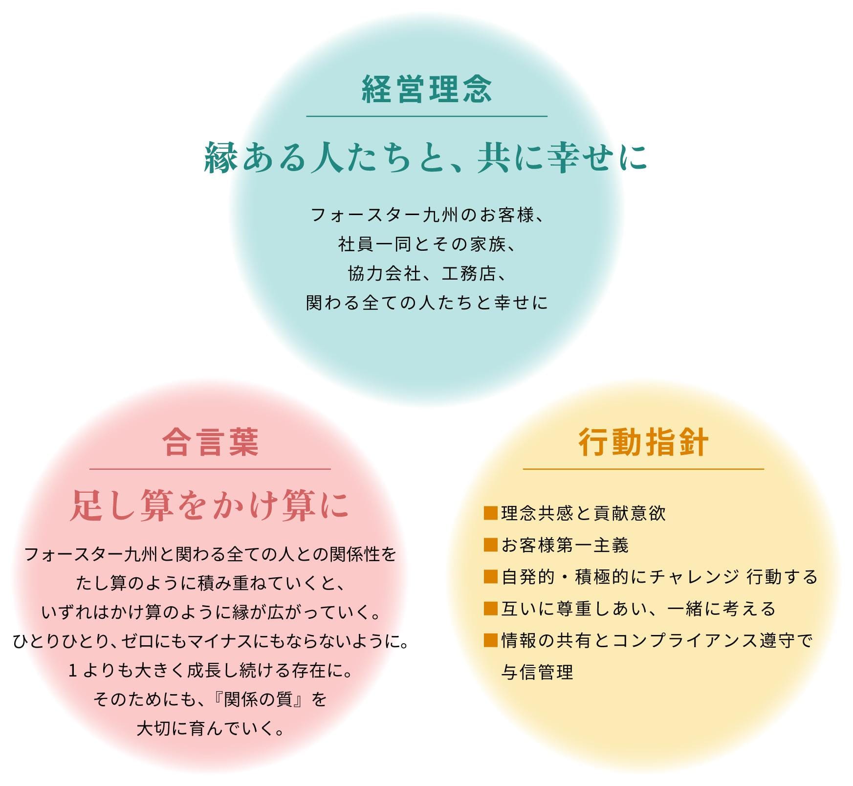 株式会社フォースター九州 鹿児島県 窓リフォーム ドアリフォーム お庭リフォーム 企業理念