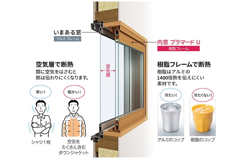 マドリモYKKAP樹脂窓鹿児島